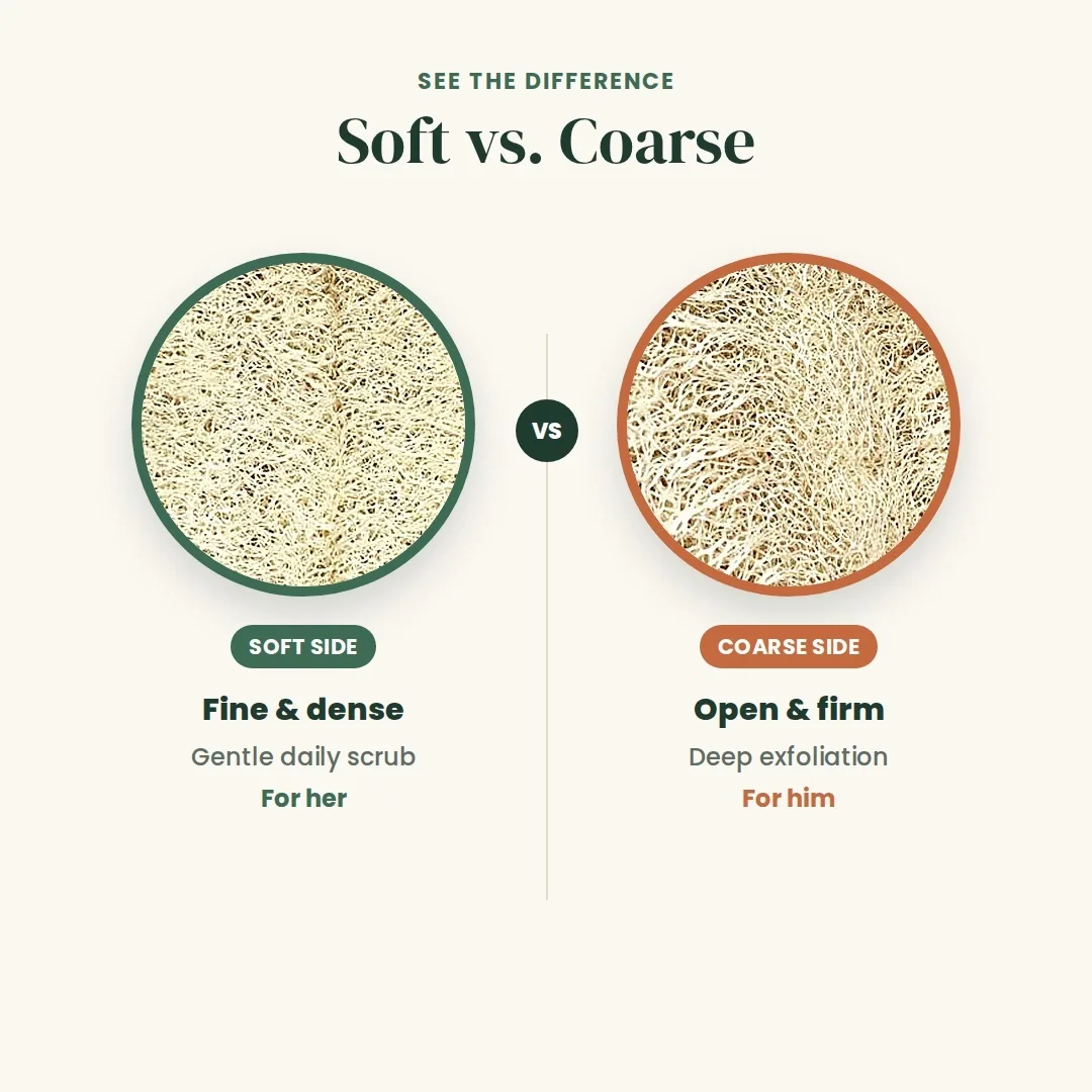 Kiro 6 Natural Egyptian Loofah – 2-in-1 Soft & Coarse Back Scrubber — image 2 of 5